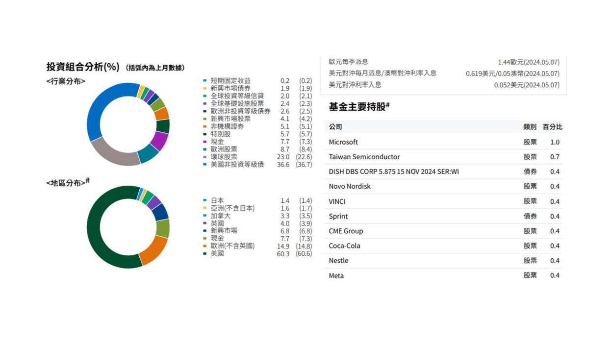 摩根多重收益基金– 秒懂波動該買該賣｜webzz 基金事