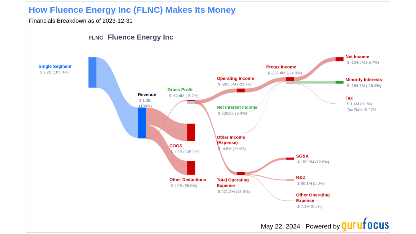 法巴能源轉型股票基金– 秒懂波動該買該賣｜webzz 基金事