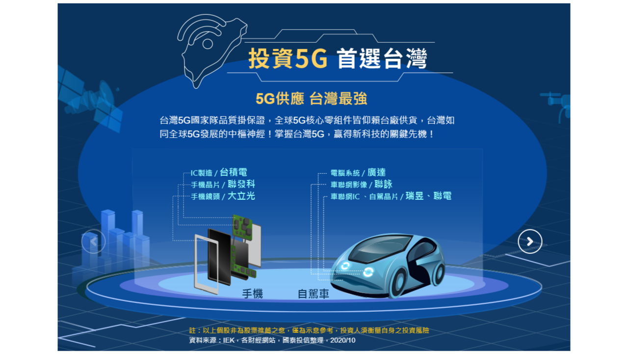 本基金近1個月漲幅達15.05% (2024.06.04 - 2024.07.04) - 國泰台灣5G PLUS ETF (00881) 基金觀點–  秒懂波動該買該賣｜webzz 基金事