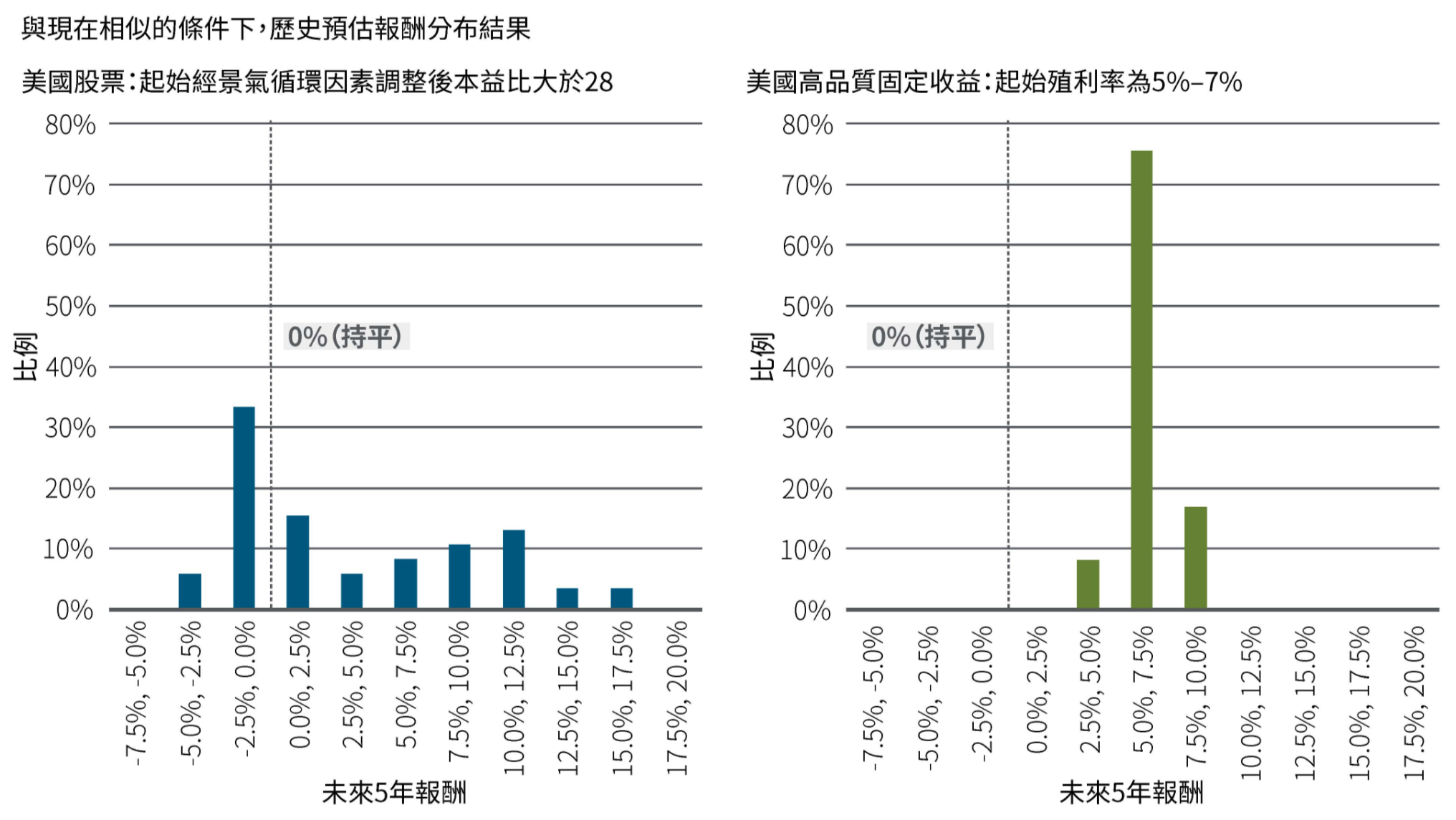 PIMCO認為債券迎來黃金投資機會，道理在哪？ - PIMCO多元收益債券基金| PIMCO全球債券基金,PIMCO全球投資級別債券基金基金觀點–  秒懂波動該買該賣｜webzz 基金事